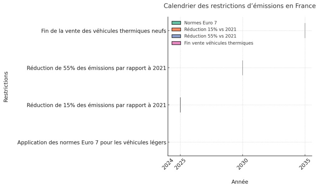 Transition écologique et réglementations