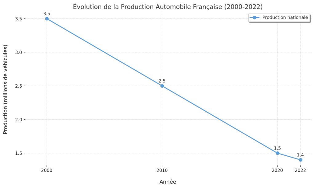 Perspectives et solutions pour l'industrie