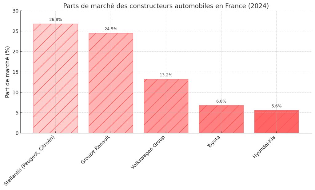 La concurrence internationale