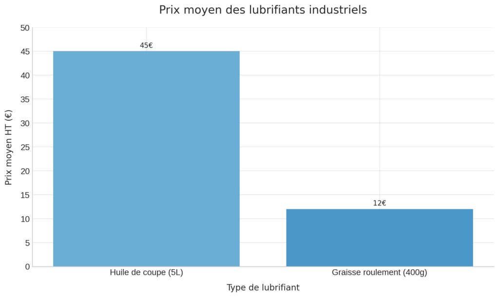 Consommables pour la maintenance industrielle Consommables pour la maintenance industrielle
