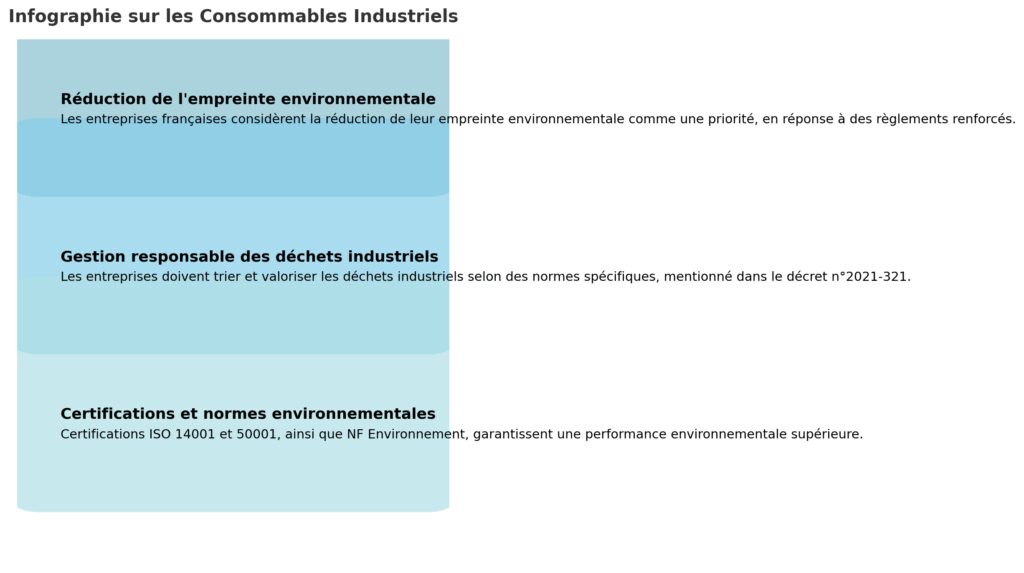 Impact environnemental et solutions durables Impact environnemental et solutions durables