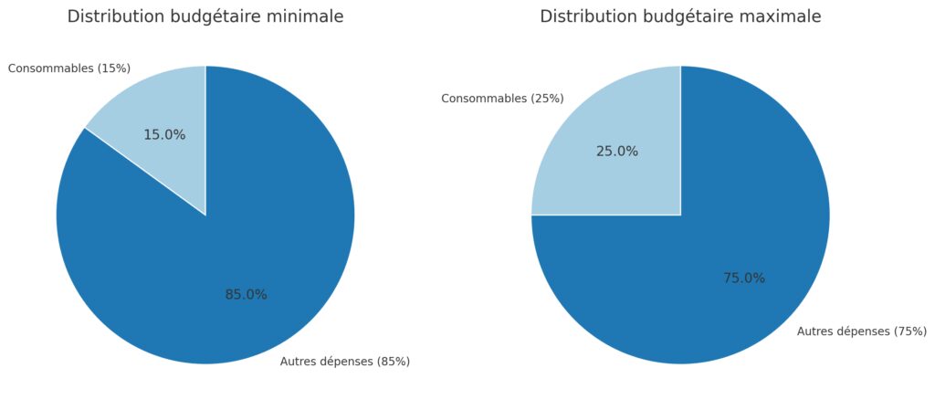 Optimisation des achats de consommables Optimisation des achats de consommables
